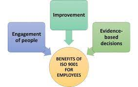 6 Key Benefits of Implementing ISO 9001:2015 According To Aegis